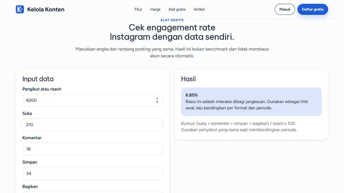 Kalkulator engagement rate Kelola Konten berisi 6.000 pengikut, 210 suka, 18 komentar, 34 simpan, dan hasil 6.85%